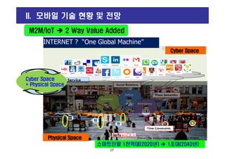 (
INTERNET ? “One Global Machine”
(
INTERNET ? “One Global Machine”
M2M/IoT 2 Way Value Added
Cyber Space
Cyber SpaceCyber SpaceCyber SpaceCyber Space
II. 모바일 기술 현황 및 전망
17
Source: The future internet research plan in KOREA
Cyber Space
+ Physical Space
Physical SpacePhysical SpacePhysical SpacePhysical Space
스마트단말 1천억대[2020년] 1조대(2040년]
 
