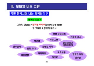 국민 행복시대 나는 행복한가 ?
행복의행복의 조건조건 ??
그러나그러나 현실은현실은 ?? 빈익빈빈익빈 부익부부익부((생태계생태계 균형균형 와해와해))
왜왜 그럴까그럴까 ?? 상식이상식이 몰려서몰려서
III. 모바일 비즈 고민
20
법의 잣대
지역편중
균형된 시각
친일파 후손
결혼하려면
대기업가야
영원한 직장
공무원일자리
정신연령
정부정책
객관성
학연 지연
복지부동
뒷북 생색내기
 