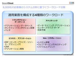? 2013 IBM Corporation12
饦mͥե
ȥ󥶥?
ǩ`٩`
ӥͥ? ?ץꥱ`
ʥƥå
Web / ܥ`
??ץꥱ`?ǩ`٩`
??饤?ȥ󥶥I
??Хå
??ƥ
???`ӥ/ۥƥ
??եȥץ
??ERP󥿩`ץ饤?꥽`
?ץ˥󥰣
??CRM
??ץꥱ`_k
??ǩ`?ޥ˥?ץꥱ`
??󥿩`ץ饤?`
??y
m?ØIդ򘋳ɤ4NΥ``
8,000Τ͘Υƥ˻Ť``ɷ
 