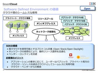 ? 2013 IBM Corporation17
ͥåȥ`뻯
ץ饤٩`?饦ɭh ѥ֥å?饦A
/եץߥ
ץߥ
եץߥ
꥽`ש`
?? I饦ɤʹ?ÿܤȤץȥ붨x ?(Open ?Stack/Open ?Daylight)
?? ͥåȥ`΁뻯ˤꡢӵĥ꥽`ṩѸٻ
?? ٥`?åر
SDE΁
l?? ץꥱ`Ҫˏꤸơ``ϥѥ֥åץ饤٩`ȁI?
??饦?꥽`yϥ饦ɤȤƥ`쥹?ÿ
l?? 饦?٥`ν
͘Υå
ѥ֥å?饦B
ѥ֥å?饦C
饦gΥ`쥹ʹ?
OpenSoftware ?De?ned ?Environment ?΁
 