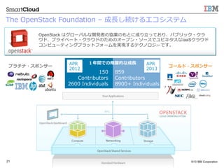 ? 2013 IBM Corporation21
OpenStack ϥ`Х_kߤ΅fIΤȤ˳ɤ?äƤꡢѥ֥å?
ɡץ饤٩`?饦ɤΤΥ`ץ?`ǥӥIaaS饦
ԥ`ƥ󥰥ץåȥե`gFƥΥ`Ǥ
The ?OpenStack ?Foundation ?C ???LA륨ƥ
ץ?ݥ󥵩` `?ݥ󥵩`
APR
2012
APR
2013
150 ?
Contributors
2600 ?Individuals
859 ?
Contributors
8900+ ?Individuals
gǤ?wSĤʳ??L
 
