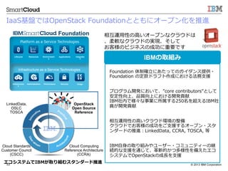 ? 2013 IBM Corporation22
IBMȡM
?? Foundation ?ƴ_?ˤäƤΥṩ?
Foundation ?ζɥեɤˤ뷨?֧Ԯ
?? ץ_kˤơcore ?contributorsȤ
ϡƷ|Ϥˤ_kؕ
IBMڤǘI250򳬤IBM
T_kؕ
?? ໥\?Ԥ?ߤ饦ɭh
?? 饦ɤǤ͘γɹ?֧Ԯ륪`ץ?
`ɤMLinkedData, ?CCRA, ?TOSCA, ?
?? IBM??ȡMߤ``?ߥ˥ƥ`ξ@
AĤ?֧Ԯͨơ?µĤĶԤ䤨
ƥOpenStackγ??L?֧Ԯ
Platform ?as ?a ?Service ?Technologies
Infrastructure as a Service Technologies
Infrastructur
e
UsagePerformanceAdministration Security
Lifecycle Resources Environment
s
Applications Integratio
n
Foundation
Cloud Computing
Reference Architecture
(CCRA)
Cloud Standards
Customer Council
(CSCC)
LinkedData,
OSLC
TOSCA
ƥIBMȡMॹ`M
OpenStack
Open Source
Reference
໥\?Ԥ?ߤ`ץʥ饦ɤ
ܛʥ饦ɤΌgF
͘ΥӥͥγɹҪǤ
IaaSPǤOpenStack ?FoundationȤȤ˥`ץ󻯤M
 