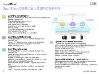 ? 2013 IBM Corporation23
OpenStack_kˤIBMؕ
OpenStack ?Compute
Provision ?and ?manage ?large ?networks ?of ?virtual ?machines
??Platform ?integration ?
??High ?Availability ?enhancements ?
??Resource ?optimization ?
??Live ?upgrade ?contributions ?
??Enablement ?for ?P ?& ?Z ?Systems, ?DB2
??ESXi ?support ?
??VM ?group ?enablement ?in ?scheduler ?
??CPU ?allocation ?for ?vCPUs ?
??Cross ?hypervisor ?testing ?and ?validation ?
OpenStack ?Storage
Create ?petabytes ?of ?secure, ?reliable ?storage ?using ?
standard ?HW
??Block ?& ?object ?storage ?enablement ?for ?IBM ?capability ?
??Nova ?blueprints ?
??Cinder ?local ?storage ?& ?local ?instance ?clone ?
??E?cient ?clone ?image ?in ?Cinder ?SVC ?driver ?for ?cFlex ?
??Nova ?& ?Cinder ?storage ?blueprints ?
??Storwise/SVC ?driver ?update ?C ?support ?iSCSI ?CHAP ?
auth ?
??Wsgi ?application ?interface ?enabling ?external ?web ?
server ?
??Swift ?/ ?Keystone ?interface ?for ?Keystone ?v3 ?API ?
OpenStack ?Networking
Create ?petabytes ?of ?secure, ?reliable ?storage ?using ?
standard ?HW
??Support ?for ?key ?emerging ?networking ?standards ?
??Quantum ?blueprints ?& ?migration ?from ?Nova ?
??FibreChannel ?support ?
OpenStack ?Shared ?Services
Libraries ?that ?provide ?image ?management, ?
authentication ?& ?security ?across ?all ?OpenStack ?projects
??Security ?& ?authentication ?enhancements ?
??Image ?activation ?for ?OVF ?
??Guest ?level ?metric ?collection ?
??APIs: ?Enablement ?for ?key ?emerging ?standards ?
??Membership ?services ?enhancements ?
??Glance: ?multiple ?image ?locations ?
General ?OpenStack ?contributions
??Globalization ?and ?crowd-\??sourced ?translation ?integration ?
??Drive ?IBM ?value-\??add ?capability ?from ?SCP ?
??Community ?facing ?contributions ?C ?bug ??xing, ?community ?
building ?& ?promotion ?
??QA ?items
 