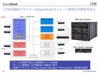 ? 2013 IBM Corporation24
V7000ӾAɥ饤Щ`OpenStackȥ`hο?Ԥ
IBM ?Flex ?System ?
Flex ?System ?Manager ?
??`֥YҪʤϺݥȤp
??`Щ`Ϻrˤ?ԄФ椨
??ץ饤󥹡Flex ?System ?Manager?rmware?һ¤gF
 