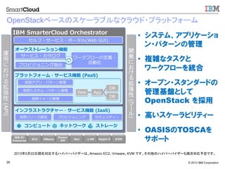 ? 2013 IBM Corporation26
OpenStack٩`Υ`֥ʥ饦?ץåȥե`	
IBM ?SmarterCloud ?Orchestrator ?
`ȥ`C
ץåȥե`?`ӥC ?(PaaS)
ե饹ȥ饯`?`ӥC ?(IaaS)
?`ӥ?ݩ`(Web ?GUI)
`ӥ?
륢ץ?ѥ`
`ե`ζx?
?Ԅӻ
ץӥ˥ָ?ʾ
륤`
App	
DB	
Web	
DB	
ץӥ˥󥰁꥽` ƥ`
VMware
Power ?
VM
Xen Hyper-\??Vz VM KVMEC2
IBM SC
Enterprise
2013522լFڌꤹϥѩ`Х`ϡAmazon EC2VmwareKVM ǤΥϥѩ`Х`혴Ό趨Ǥ	
륷ƥ?ѥ`
?? ƥࡢץꥱ`
?ѥ`ι
?? }jʥ
`ե`y
?? `ץ?`ɤ
PȤ ?
OpenStack 
?? ߤ`ӥƥ`
?? OASISTOSCA
ݩ`
\
?







 ?(API)
_
k



(`)ȥ`ԥ` ͥåȥ`
 