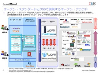 ? 2013 IBM Corporation31
ޥΥǥץ
ޥ
?Ԅӻĩ`
ץӥ˥󥰣
IP/ۥ?ԄӸ
IT꥽`
`ץ?`ɤOSSǌgF륪`ץ?饦
?? `ץ?`ɤʥƥΥ`OSSˤꡢʥ饦ɭhg໥\?Ԥ_
??LͶYoܛʥޥ?饦ɭhΌgFܤˤޤ
`ե`
`ӥ
`ӥ?ݩ`
?߹
`ӥǥ
`
IT꥽`
TOSCA
ĺ
YԴ
W/Lɢ
y\?
ץ饤٩`?饦
ѥ֥å?饦
DB`Щ`
ե륵`Щ`
Web`Щ`
Iݩ`륽`
KVS DNS`Щ`
LDAP`Щ`
\?ñOҕ
AP`Щ`
Big Data
`륵`Щ`
BI
Webץꥱ`
Ruby ?on ?Rails
ڵ?¹
ERP
?

IaaSPaaSSaaS
͹
DaaS
ǥȥå
VERDE







`




`
ץӥ˥󥰤ָ?ʾ
SmarterCloud Orchestrator	
SmarterCloud Entry	
SmarterCloud Control Desk	
SmarterCloud Provisioning	
OpenFlow
2013618լFڌꤹϥѩ`Х`ϡ줾ΤͨǤΥϥѩ`Х`혴Ό趨Ǥ
SmarterCloud Entry: KVM,VMware,Hyper-V
SmarterCloud Provisioning, SmarterCloud Orchestrator: Amazon EC2,KVM,VMware	
 