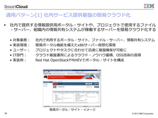 ? 2013 IBM Corporation34
m?åѥ`[1] ?ڥ`ӥṩPκץ饦ɻ
?? ڤṩṩ?åݩ`?Ȥ䡢ץȤʹ?äե
?`Щ`MڤХƥबڃP륵`Щ`ץ饦ɻ
?? Iգ ڤ?äݩ`?ȡե?`Щ`Хƥ
?? gװh ץݩ`Cܤ䤨x86`Щ`뻯h
?? `` ץȤ䥿˺Ϥ碌Ѹ٤˻P_ܤ
?? IT?T 饦ɻP\?äˤ륯饦?ΥϥeOSSg
?? gװ Red ?Hat ?OpenStackRHEVǥݩ`?Ȥ򘋳
ץݩ`??`
 