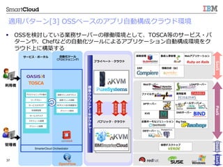 ? 2013 IBM Corporation37
ޥΥǥץ
ޥ
?Ԅӻĩ`
ץӥ˥󥰣
IP/ۥ?ԄӸ
IT꥽`
`ե`
`ӥ
`ӥ?ݩ`
?߹
`ӥǥ
`
IT꥽`
TOSCA
YԴ
W/Lɢ
y\?
ץ饤٩`?饦
ѥ֥å?饦
DB`Щ`
ե륵`Щ`
Web`Щ`
Iݩ`륽`
KVS DNS`Щ`
LDAP`Щ`
\?ñOҕ
AP`Щ`
Big Data
`륵`Щ`
BI
Webץꥱ`
Ruby ?on ?Rails
ڵ?¹
ERP
?

IaaSPaaSSaaS
͹
DaaS
ǥȥå
VERDE







`




`
ץӥ˥󥰤ָ?ʾ
SmarterCloud Orchestrator	
m?åѥ`[3] ?OSS٩`Υץ?ԄӘɥ饦ɭh
?? OSSӑƤIե`Щ`μڃPhȤơTOSCAȤΥ`ӥ?
`䡢Chefʤɤ?Ԅӻĩ`ˤ륢ץꥱ`?ԄӘɭh
饦Ϥ˘B
OpenFlow
 