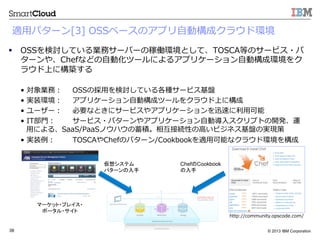 ? 2013 IBM Corporation38
m?åѥ`[3] ?OSS٩`Υץ?ԄӘɥ饦ɭh
?? OSSӑƤIե`Щ`μڃPhȤơTOSCAȤΥ`ӥ?
`䡢Chefʤɤ?Ԅӻĩ`ˤ륢ץꥱ`?ԄӘɭh
饦Ϥ˘B
?? Iգ OSSΒ?äӑƤN`ӥP
?? gװh ץꥱ`?ԄӘɥĩ`򥯥饦Ϥ˘
?? `` ҪʤȤ˥`ӥ䥢ץꥱ`Ѹ٤?ÿ
?? IT?T `ӥ?ѥ`䥢ץꥱ`?Ԅӌ?륹ץȤ_k\
?äˤ롢SaaS/PaaSΥϥe໥ӾAԤ?ߤӥͥPΌgF
?? gװ TOSCAChefΥѥ`/Cookbookm?ÿܤʥ饦ɭh򘋳
http://community.opscode.com/
ީ`å?ץ쥤?
ݩ`?	
륷ƥ
ѥ`	
ChefCookbook
	
 