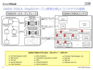 ? 2013 IBM Corporation9
OASIS ?TOSCAPaaSΥ`ץ˜˘)ȥƥʤǤչ_
TOSCA`ӥ?ƥץ` CSARTOSCAƥ
OASIS ?TOSCA ?ƥ˥?ߥåƥ`?ݥ󥵩`
n?? CA ?Technologies ?(chair)
n?? IBM ?(chair)
n?? 3M ?HIS
n?? Axway ?Software
n?? Cisco ?Systems
n?? Primeton ?Technologies, ?Inc.
n?? Red ?Hat
n?? SAP ?AG
n?? Software ?AG, ?Inc.
n?? Citrix ?Systems
n?? Cloudsoft ?Corporation ?Limited
n?? EMC
n?? Hewlett-\??Packard
n?? Jericho ?Systems
 