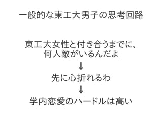 勝つる合コン