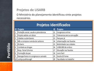 Portfólio Projetos de LISARB
O Ministério do planejamento identificou vinte projetos
necessários.
 
