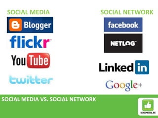 SOCIAL MEDIA VS. SOCIAL NETWORK
SOCIAL MEDIA SOCIAL NETWORK
 