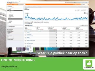 ONLINE MONITORING
Google Analytics
Waar is je publiek naar op zoek?
 