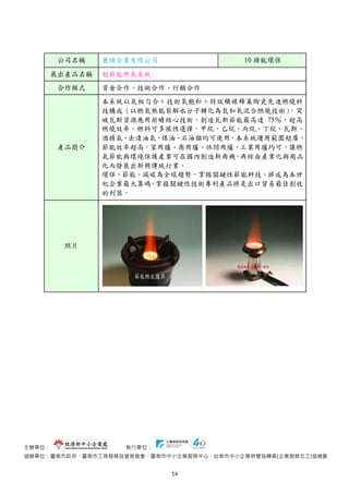 主辦單位： 執行單位：
協辦單位：臺南市政府、臺南市工商發展投資策進會、臺南市中小企業服務中心、台南市中小企業榮譽指導員(企業服務志工)協進會
14
公司名稱 麗璡企業有限公司 10 綠能環保
展出產品名稱 超節能燃氣系統
合作模式 資金合作、技術合作、行銷合作
產品簡介
本系統以氣相勻合＋技術氧飽和＋特效觸媒蜂巢陶瓷先進燃燒科
技構成（以燃氣熱能裂解水分子轉化為氫和氧混合燃燒技術），突
破瓦斯資源應用前瞻核心技術，創造瓦斯節能最高達 75％，超高
燃燒效率。燃料可多樣性選擇，甲烷、乙烷、丙烷、丁烷、瓦斯、
酒精氣、去漬油氣、煤油、石油類均可使用，本系統運用範圍超廣，
節能效率超高，家用爐、商用爐、休閒用爐、工業用爐均可，讓燃
氣節能與環境保護產業可在國內創造新商機，再經由產業化與商品
化而發展出新興傳統行業。
環保、節能、減碳為全球趨勢，掌握關鍵性節能科技、將成為本世
紀企業最大籌碼，掌握關鍵性技術專利產品將是出口貿易最佳創收
的利器。
照片
 