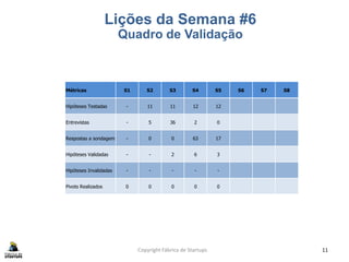 Copyright Fábrica de Startups 11
Lições da Semana #6
Quadro de Validação
Métricas S1 S2 S3 S4 S5 S6 S7 S8
Hipóteses Testadas - 11 11 12 12
Entrevistas - 5 36 2 0
Respostas a sondagem - 0 0 63 17
Hipóteses Validadas - - 2 6 3
Hipóteses Invalidadas - - - - -
Pivots Realizados 0 0 0 0 0
 