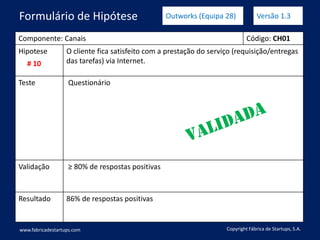 Componente: Canais Código: CH01
Hipotese O cliente fica satisfeito com a prestação do serviço (requisição/entregas
das tarefas) via Internet.
Teste Questionário
Validação ≥ 80% de respostas positivas
Resultado 86% de respostas positivas
www.fabricadestartups.com Copyright Fábrica de Startups, S.A.
Formulário de Hipótese Outworks (Equipa 28) Versão 1.3
# 10
 