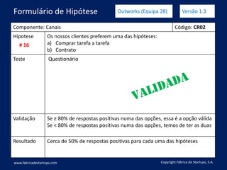 Componente: Canais Código: CR02
Hipotese Os nossos clientes preferem uma das hipóteses:
a) Comprar tarefa a tarefa
b) Contrato
Teste Questionário
Validação Se ≥ 80% de respostas positivas numa das opções, essa é a opção válida
Se < 80% de respostas positivas numa das opções, temos de ter as duas
Resultado Cerca de 50% de respostas positivas para cada uma das hipóteses
www.fabricadestartups.com Copyright Fábrica de Startups, S.A.
Formulário de Hipótese Outworks (Equipa 28) Versão 1.3
# 16
 
