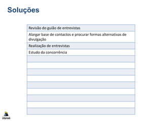Soluções
Revisão do guião de entrevistas
Alargar base de contactos e procurar formas alternativas de
divulgação
Realização de entrevistas
Estudo da concorrência
 