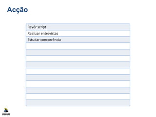 Acção
Revêr script
Realizar entrevistas
Estudar concorrência
 
