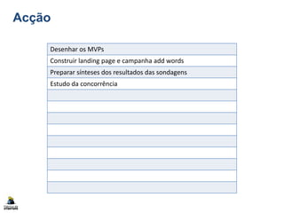Desenhar os MVPs
Construir landing page e campanha add words
Preparar sínteses dos resultados das sondagens
Estudo da concorrência
Acção
 