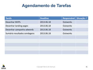 Agendamento de Tarefas
Tarefa Deadline Responsável Situação 
Desenhar MVPs 2013.06.18 Outworks
Desenhar landing pages 2013.06.18 Outworks
Desenhar campanha adwords 2013.06.18 Outworks
Sumário resultados sondagens 2013.06.18 Outworks
31Copyright Fábrica de Startups
 