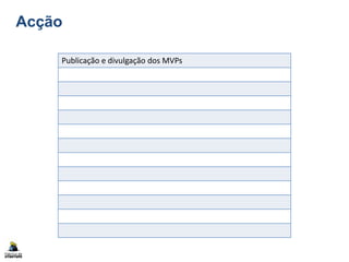 Publicação e divulgação dos MVPs
Acção
 