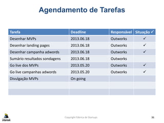 Agendamento de Tarefas
Tarefa Deadline Responsável Situação 
Desenhar MVPs 2013.06.18 Outworks 
Desenhar landing pages 2013.06.18 Outworks 
Desenhar campanha adwords 2013.06.18 Outworks 
Sumário resultados sondagens 2013.06.18 Outworks
Go live dos MVPs 2013.05.20 Outworks 
Go live campanhas adwords 2013.05.20 Outworks 
Divulgação MVPs On going
36Copyright Fábrica de Startups
 