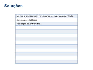 Soluções
Ajustar business model na componente segmento de clientes
Revisão das hipóteses
Realização de entrevistas
 