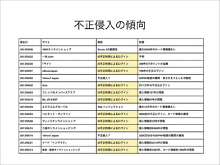 ΃A
k  ԭ Ӱ
2013/03/06 JINS饤󥷥å Struts 2δ 2059Υ`©
2013/03/22 һ.com IDäˤ 
2013/03/26 T IDäˤ 299TݥȤy
2013/04/01 eBookJapan IDäˤ 799β
2013/04/02 Yahoo! Japan 룿 ID/PW/ܤ|?֤Ȥ
2013/04/02 Goo IDäˤ s11βʥ
2013/04/04 եåĹЩ` IDäˤ 107E
2013/04/19 My JR-EAST IDäˤ 97E
2013/04/23 ॰`Х SQL󥸥 10Υ`©
2013/04/24 ϥԥͥå?饤 IDäˤ 9606ؤβ󡢥`©
2013/05/08 ǥΥ饤󥷥å IDäˤ s23E
2013/05/15 Խ饤󥷥åԥ IDäˤ s8289E
2013/05/16 Yahoo! Japan 룿 2200ID֤ID/PW/ܤ|©
2013/05/21 `ɡ󥵥ɡ IDäˤ s2515E
2013/05/13 漱?񥪥饤󥷥åԥ IDäˤ s2382`s1360E
 