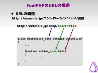 FuelPHPのURLの構造
 URLの構造
http://example.jp/コントローラ/メソッド/引数
class Controller_Shop extends Controller
{
...
function action_se...