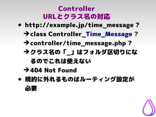 Controller
URLとクラス名の対応
 http://example.jp/time_message ?
➔class Controller_Time_Message ?
➔controller/time_message.php ?
...