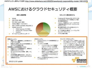 AWS片山さん資料より抜粋 http://www.slideshare.net/c95029/awsshared-responsibility-model-16612378
 