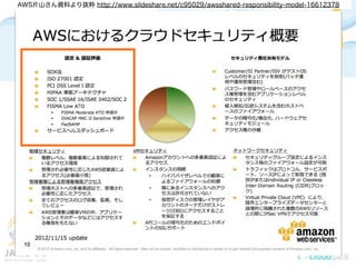 AWS片山さん資料より抜粋 http://www.slideshare.net/c95029/awsshared-responsibility-model-16612378
 
