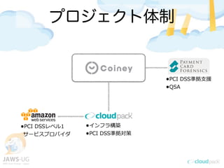 プロジェクト体制
&bull;PCI &nbsp;DSS準拠⽀支援
&bull;QSA
&bull;インフラ構築
&bull;PCI &nbsp;DSS準拠対策
&bull;PCI &nbsp;DSSレベル1
サービスプロバイダ
 