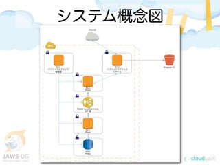 システム概念図
 
