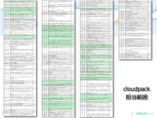 cloudpack
担当範囲
 