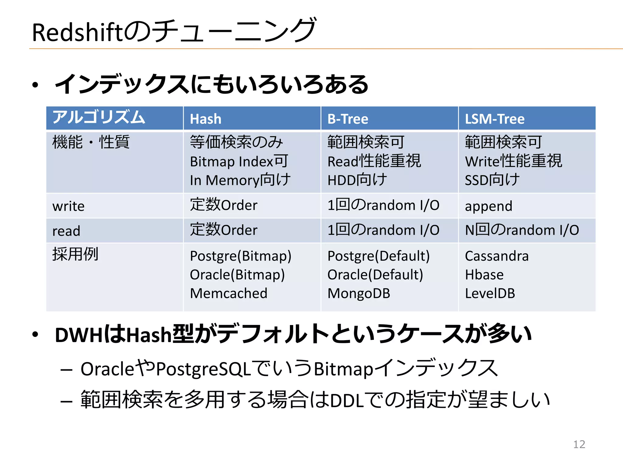 • インデックスにもいろいろある
• DWHはHash型がデフォルトというケースが多い
– OracleやPostgreSQLでいうBitmap゗ンデックス
– 範囲検索を多用する場合はDDLでの指定が望ましい
Redshiftのチューニング
アルゴリズム Hash B-Tree LSM-Tree
機能・性質 等価検索のみ
Bitmap Index可
In Memory向け
範囲検索可
Read性能重視
HDD向け
範囲検索可
Write性能重視
SSD向け
write 定数Order 1回のrandom I/O append
read 定数Order 1回のrandom I/O N回のrandom I/O
採用例 Postgre(Bitmap)
Oracle(Bitmap)
Memcached
Postgre(Default)
Oracle(Default)
MongoDB
Cassandra
Hbase
LevelDB
12
 