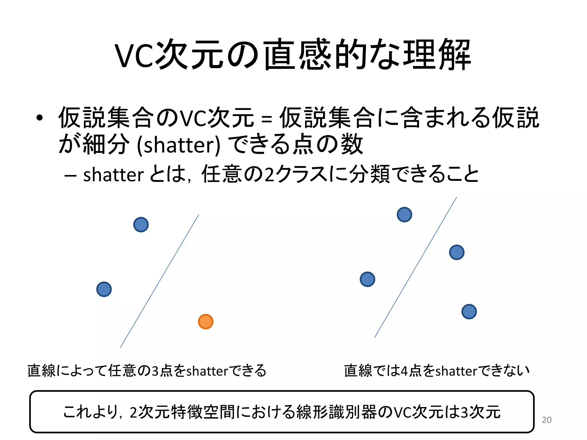 VC次元の直感的な理解
• 仮説集合のVC次元 = 仮説集合に含まれる仮説
が細分 (shatter) できる点の数
– shatter とは，任意の2クラスに分類できること
20
直線によって任意の3点をshatterできる 直線では4点をshatterできない
これより，2次元特徴空間における線形識別器のVC次元は3次元
 