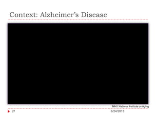 Context: Alzheimer’s Disease
NIH / National Institute on Aging
6/24/201321
 