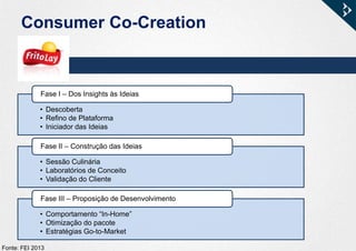 Consumer Co-Creation
• Descoberta
• Refino de Plataforma
• Iniciador das Ideias
Fase I – Dos Insights às Ideias
• Sessão Culinária
• Laboratórios de Conceito
• Validação do Cliente
Fase II – Construção das Ideias
• Comportamento “In-Home”
• Otimização do pacote
• Estratégias Go-to-Market
Fase III – Proposição de Desenvolvimento
Fonte: FEI 2013
 