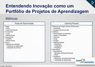Entendendo Inovação como um
Portfólio de Projetos de Aprendizagem
Áreas de Oportunidade
• Todas
• ROIC
• Learning Projects
• Fundacional
• Lucro
• Market Share
• Crescimento
• CAGR%
• Market Share
• Futuro
• Medidas de validade
• Interesse do stakeholder
• Atividade Econômica
Learning Projects
• Esforços de Projeto (Tempo & Recursos)
• Individuais
• Equipes transfuncionais
• Artefatos
• Pressupostos (in)validados
• Testes e Resultados
• Histórias
• Ideias
• Insights
• Representações
• Relatórios
• Infográficos
• Protótipos
• Resultados
• Quantitativos
• Receitas realizadas/Savings
• ROIC
• Qualitativo
• Mudanças causadas/informadas
• Satisfação do stakeholder
Métricas
Fonte: FEI 2013
 