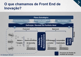 O que chamamos de Front End de
Inovação?
Definição / Revisão do Portfolio Ideal
Seleção,
Priorizaçãoe
Balanceamento
Canal 2
Front-end Back-end
Alimentação de
outros processos
Revisão
Processos de Gestão do
Portfolio de Inovação
Plano Estratégico
Conhecimentos Críticos Mapa estratégico
Definições estratégicas
de inovação
Ideias e
insights
Desenvolvimento
de Conceito
Prototipagem
e testes
Lançamento/
Implantação
© Globant Brasil
Mensu
-ração
Alimentação de
outros processos
Alimentação de
outros processos
 