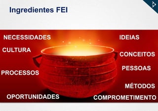 NECESSIDADES IDEIAS
CONCEITOS
OPORTUNIDADES
CULTURA
COMPROMETIMENTO
PESSOAS
Ingredientes FEI
PROCESSOS
MÉTODOS
 