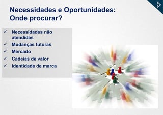 Necessidades e Oportunidades:
Onde procurar?
 Necessidades não
atendidas
 Mudanças futuras
 Mercado
 Cadeias de valor
 Identidade de marca
 