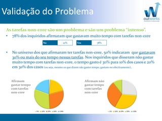 Validação do Problema
As tarefas non-core são um problema e são um problema “intenso”.
• 78% dos inquiridos afirmaram que gastavam muito tempo com tarefas non-core
• No universo dos que afirmaram ter tarefas non-core, 50% indicaram que gastavam
30% ou mais do seu tempo nessas tarefas. Nos inquiridos que disseram não gastar
muito tempo com tarefas non-core, o tempo gasto é 30% para 10% dos casos e 20%
em 30% dos casos (ou seja, mesmo os que dizem não gaster tempo, gastam-no efectivamente).
Afirmam
gastar tempo
com tarefas
non-core
Afirmam não
gastar tempo
com tarefas
non-core
No 22% Yes 78%
 