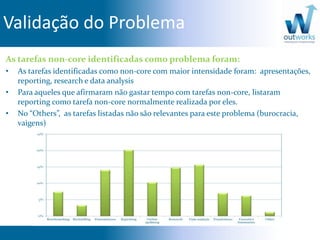 Validação do Problema
As tarefas non-core identificadas como problema foram:
• As tarefas identificadas como non-core com maior intensidade foram: apresentações,
reporting, research e data analysis
• Para aqueles que afirmaram não gastar tempo com tarefas non-core, listaram
reporting como tarefa non-core normalmente realizada por eles.
• No “Others”, as tarefas listadas não são relevantes para este problema (burocracia,
vaigens)
 