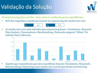 Validação da Solução
O outsourcing das tarefas non-core é a solução para o problema.
• 80% dos inquiridos consideram recorrer ao outsourcing das tarefas non-core
No 20% Yes 80%
• As tarefas non-core mais referidas para outsourcing foram Translations, Research,
Data Analysis, Presentations e Benchmarking. Dentro da categoria “Others” foi
referido Data Collection.
• Aqueles que responderam que não ao problema listaram Translations, Reasearch,
Benchmarking e Reporting como tarefas non-core de que fariam outrsourcing
 