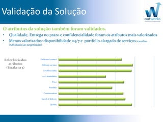 Validação da Solução
O atributos da solução também foram validados.
• Qualidade, Entrega no prazo e confidencialidade foram os atributos mais valorizados
• Menos valorizados: disponibilidade 24/7 e portfolio alargado de serviços (escolhas
individuais são targetizadas)
Relevância dos
atributos
(Escala 1 a 5)
 
