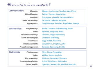 12
What so cial to o ls are availab le ?
 